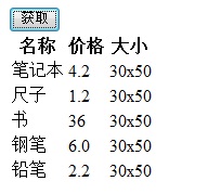 json 入门学习笔记 示例代码1