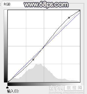 Photoshop将树林人物图片打造出深秋暗红色效果28