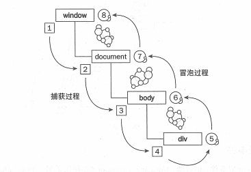 深入分析原生JavaScript事件1