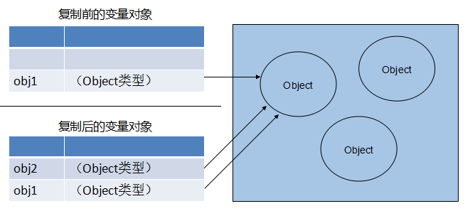 JavaScript数据类型之基本类型和引用类型的值2