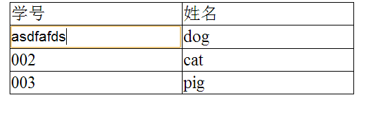 JQuery实现可直接编辑的表格1