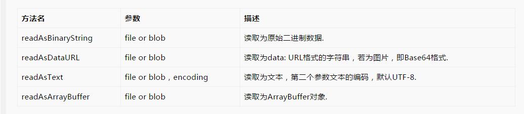 H5移动端图片压缩上传开发流程1