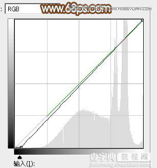 使用Photoshop给外景人像调出韩系粉色效果教程36