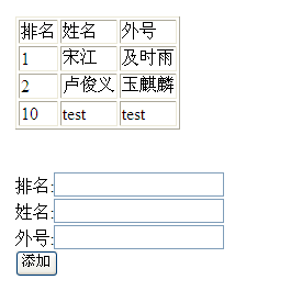 基于javascipt-dom编程 table对象的使用1