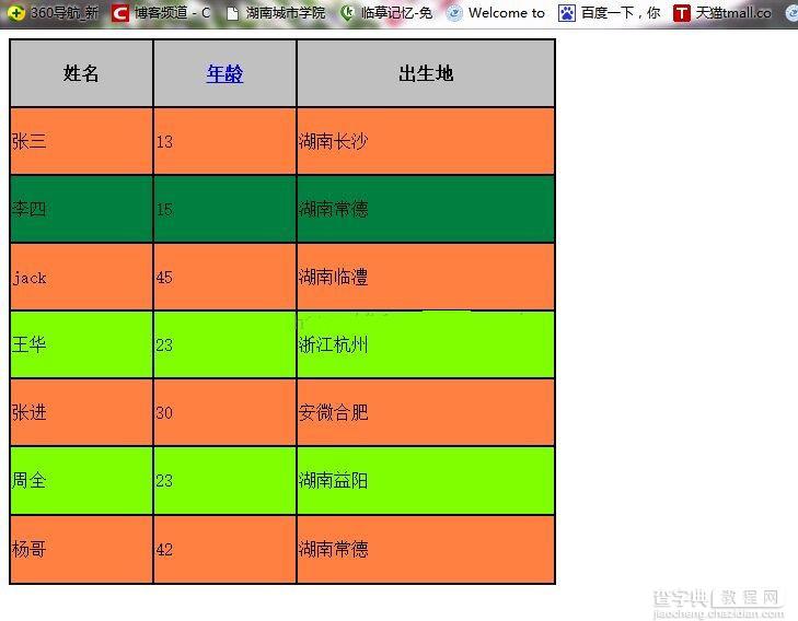 javascript实现对表格元素进行排序操作1