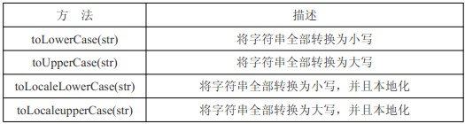 javascript基本包装类型介绍7