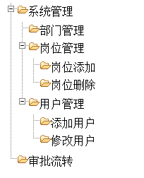 由简入繁实现Jquery树状结构的方法(推荐)6