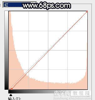 Photoshop为铁轨图片加上晨曦暖色41