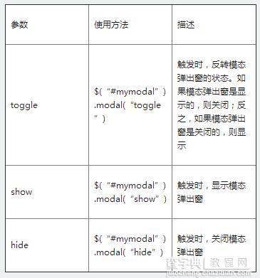 全面解析Bootstrap弹窗的实现方法4