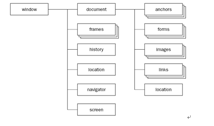 理解Javascript_03_javascript全局观4