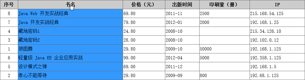 Jquery 选中表格一列并对表格排序实现原理1