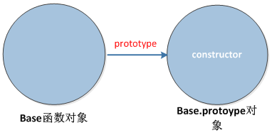 再谈javascript面向对象编程2