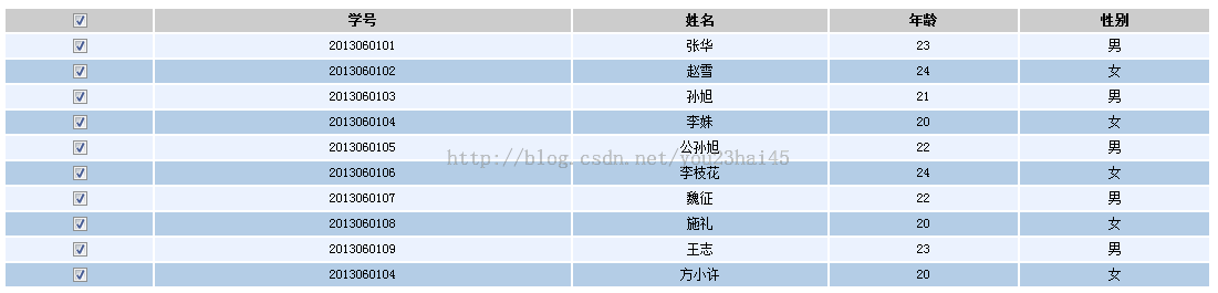 javascript中checkbox使用方法实例演示1