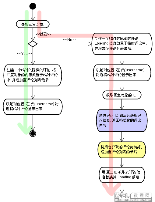 利用jQuery实现WordPress中@的ID悬浮显示评论内容2