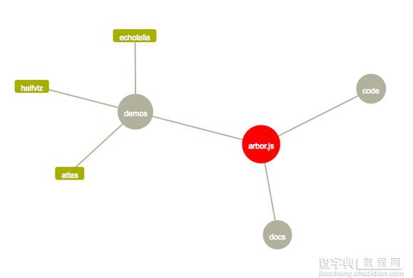 让人期待的2011年度最佳 jQuery 插件分享5