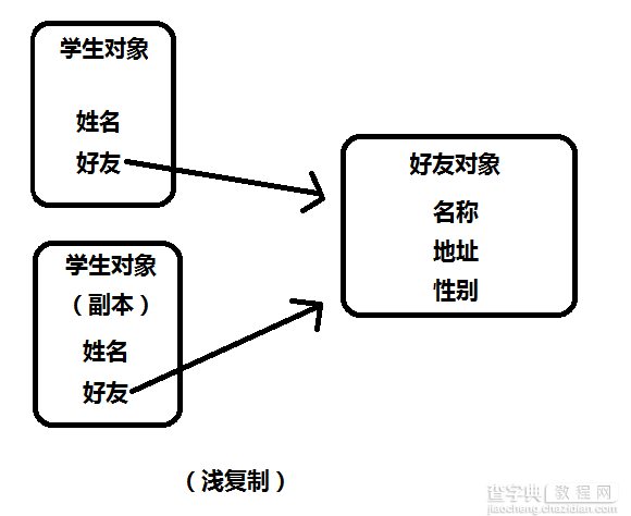 分析了一下JQuery中的extend方法实现原理1