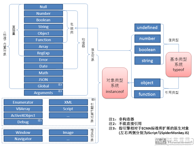 JavaScript各类型的关系图解1