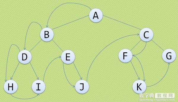 JavaScript数据结构和算法之二叉树详解8