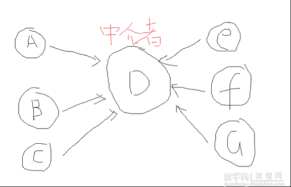 常用的Javascript设计模式小结5