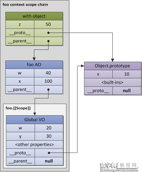 深入理解JavaScript系列(10) JavaScript核心（晋级高手必读篇）10