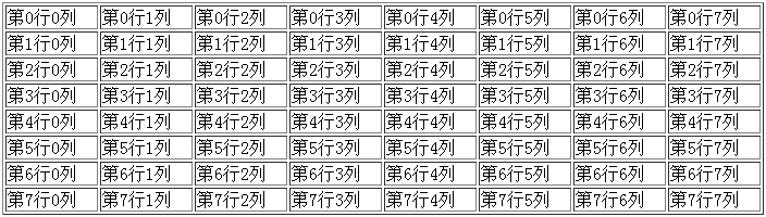 定义JavaScript二维数组采用定义数组的数组来实现1