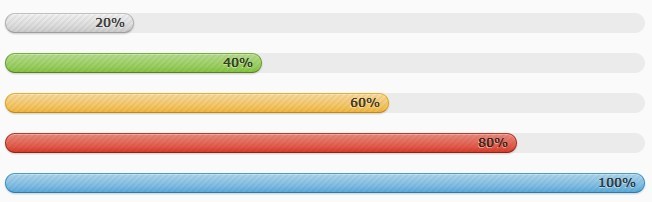 6款新颖的jQuery和CSS3进度条插件推荐2
