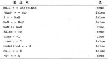 JavaScript中常用的运算符小结1