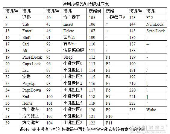 js 键盘记录实现(兼容FireFox和IE)2