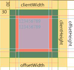 javascript获取网页各种高宽及位置的方法总结2