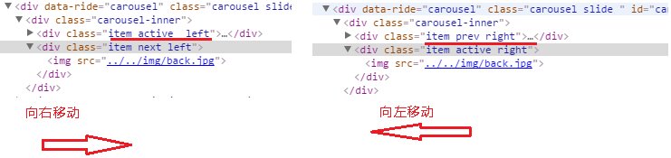 全面解析Bootstrap中Carousel轮播的使用方法1