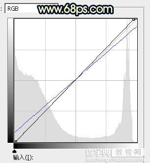 Photoshop调出高对比霞光色残旧古建筑人物图片3