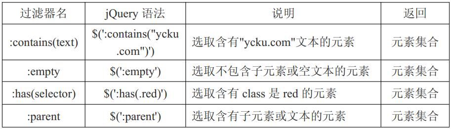 前端jquery部分很精彩2