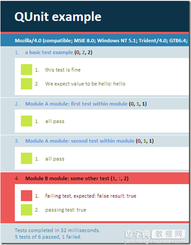 JQuery团队打造的javascript单元测试工具QUnit介绍2