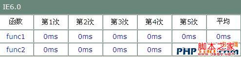 js优化针对IE6.0起作用(详细整理)3