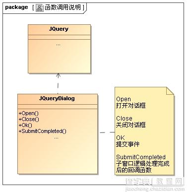 JQuery Dialog(JS 模态窗口,可拖拽的DIV)2