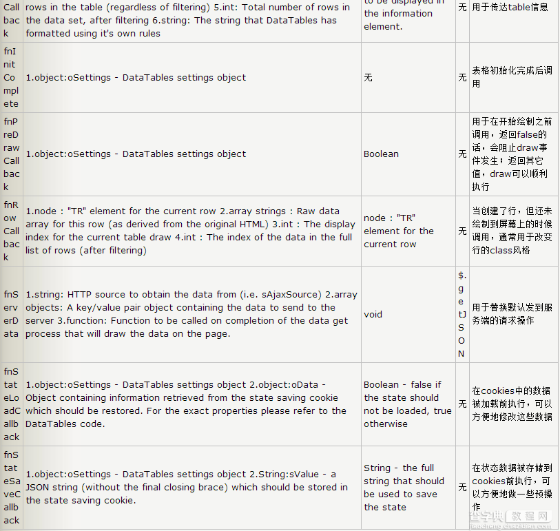 jQuery.datatables.js插件用法及api实例详解6