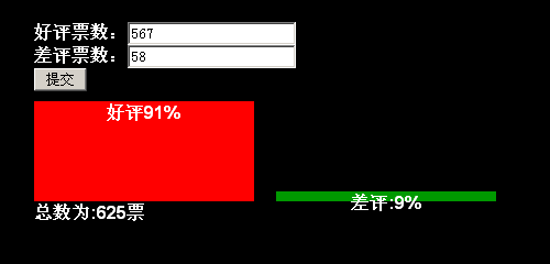 基于js实现投票的实例代码1