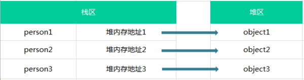 跟我学习javascript的基本类型和引用类型2