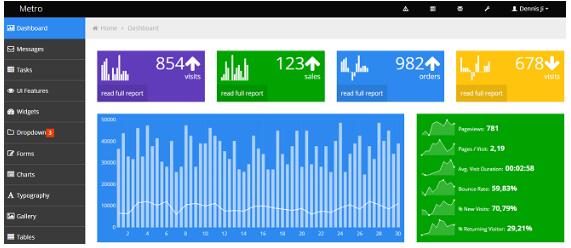 基于Bootstrap的后台管理面板 Bootstrap Metro Dashboard1