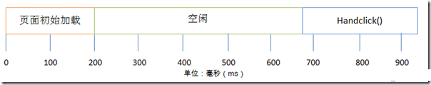 跟我学习javascript的定时器1