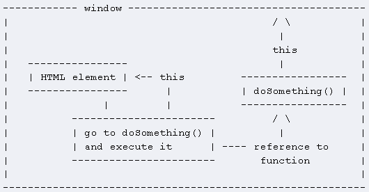 javascript this用法小结4