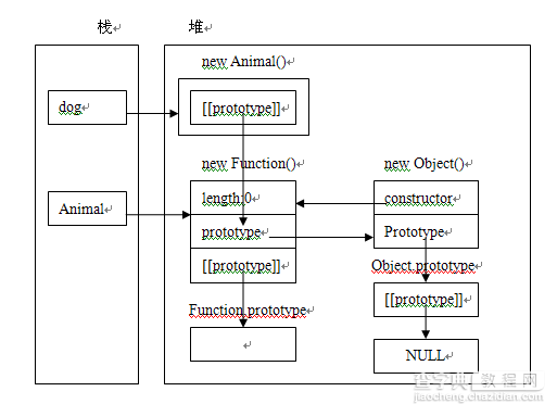 理解Javascript_08_函数对象2