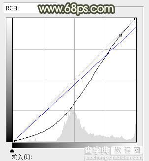 Photoshop调制出暗黄色霞光草地上人物图片20