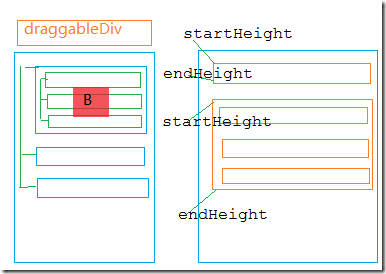 如何使用jQuery Draggable和Droppable实现拖拽功能3