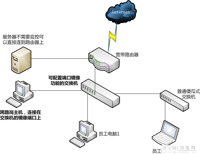 微信端口及协议分析(java、C版)1