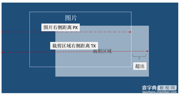 基于原生JS实现图片裁剪5