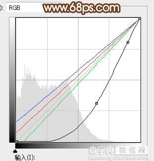 Photoshop调制出灿烂的秋季阳光色河边人物图片10