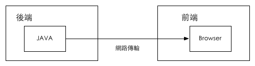 基于NodeJS的前后端分离的思考与实践（二）模版探索1