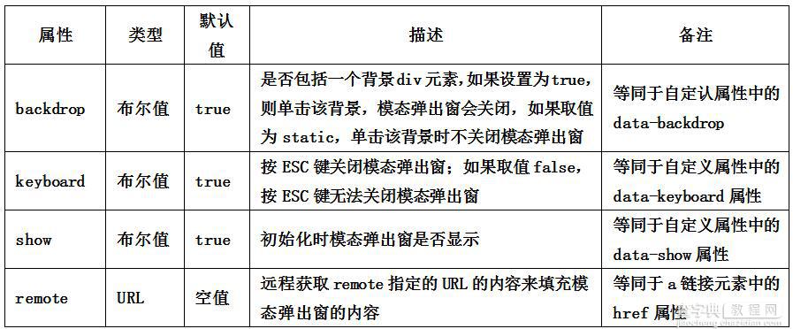 全面解析Bootstrap弹窗的实现方法3