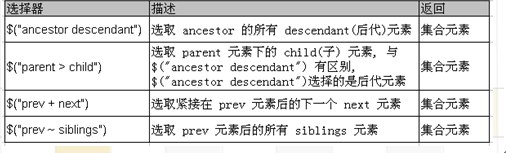 jQuery入门介绍之基础知识5